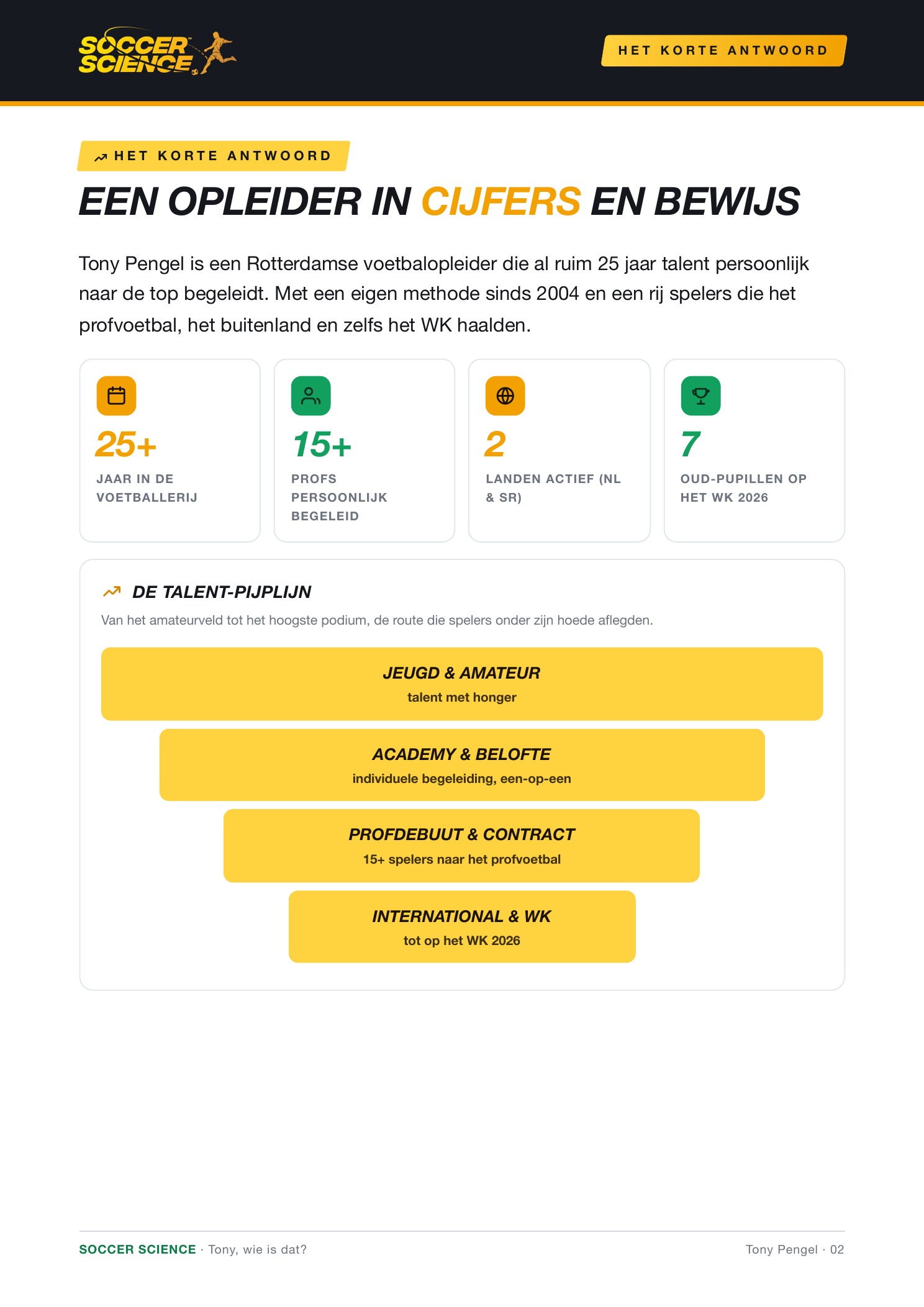 Pagina 2 van 14
